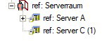 Server C wird ohne Unterobjekte zum Schutzbedarfgeber!